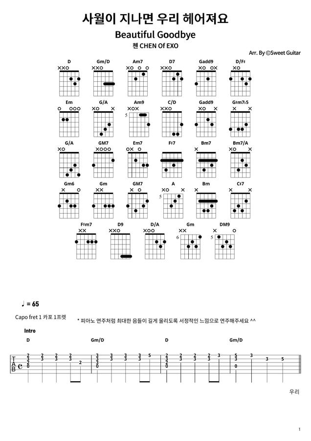 Chord Gitar Lagu Pop Chord Gitar Lagu Lagu Kenangan